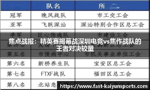 焦点战报：精英赛揭幕战深圳电竞vs焦作战队的王者对决较量